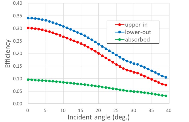 Comparison94